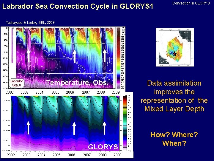 Labrador Sea Convection Cycle in GLORYS 1 Convection in GLORYS Yashayaev & Loder, GRL,