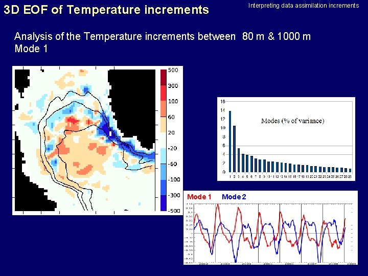 Interpreting data assimilation increments 3 D EOF of Temperature increments Analysis of the Temperature