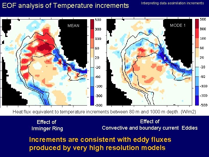 EOF analysis of Temperature increments MEAN Interpreting data assimilation increments MODE 1 Heat flux