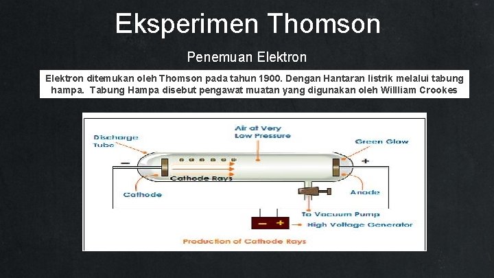 Eksperimen Thomson Penemuan Elektron ditemukan oleh Thomson pada tahun 1900. Dengan Hantaran listrik melalui