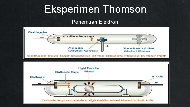 Eksperimen Thomson Penemuan Elektron 