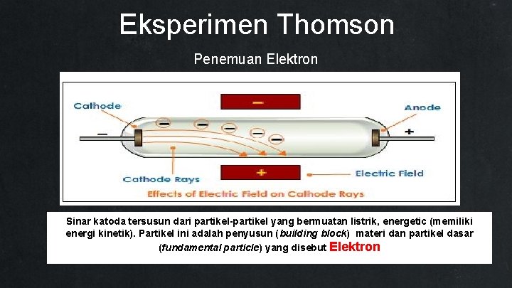 Eksperimen Thomson Penemuan Elektron Sinar katoda tersusun dari partikel-partikel yang bermuatan listrik, energetic (memiliki