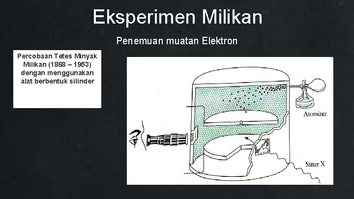 Eksperimen Milikan Penemuan muatan Elektron Percobaan Tetes Minyak Milikan (1868 – 1953) dengan menggunakan
