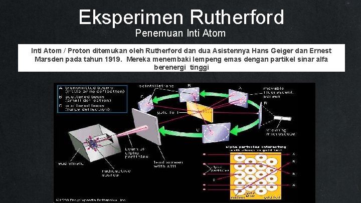 Eksperimen Rutherford Penemuan Inti Atom / Proton ditemukan oleh Rutherford dan dua Asistennya Hans