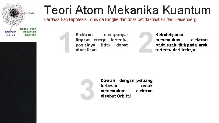 Teori Atom Mekanika Kuantum Berdasarkan Hipotesis Louis de Broglie dan azas ketidakpastian dari Heisenberg