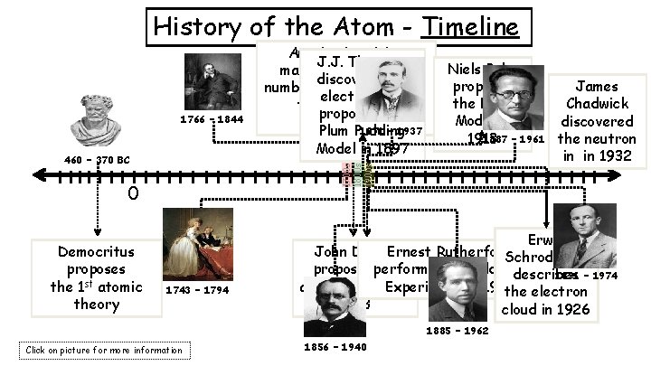 History of the Atom - Timeline 1766 – 1844 1700 s 1800 s 1900