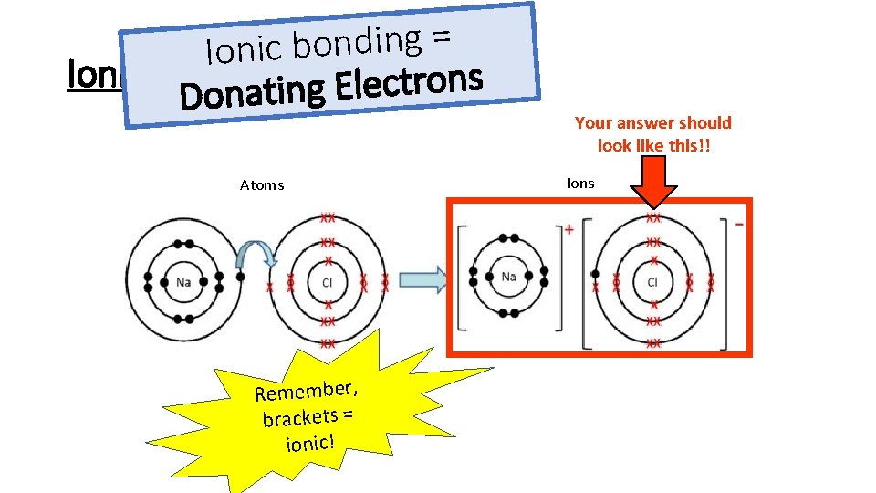 = g n i d n o b c i Ionic Bonding s n