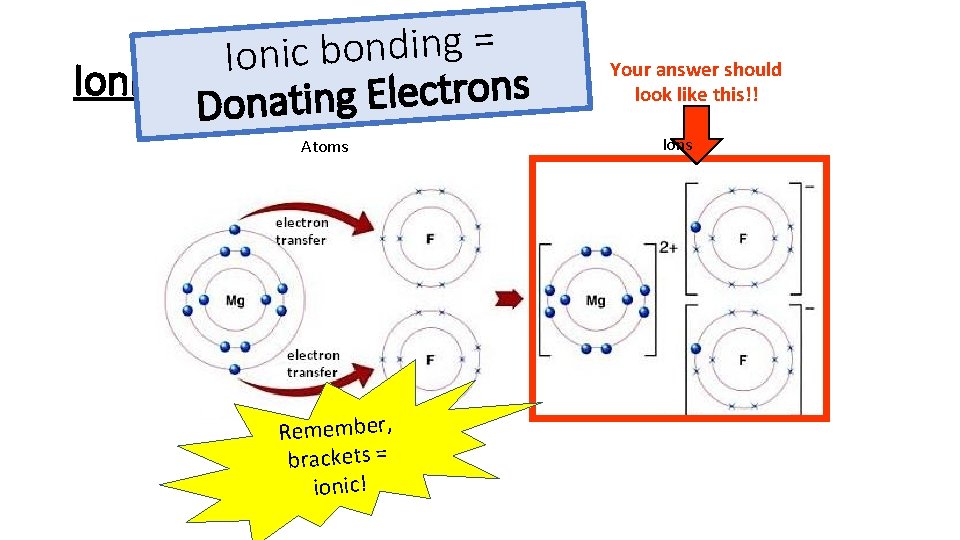 = g n i d n o b c i Ionic Bonding s n