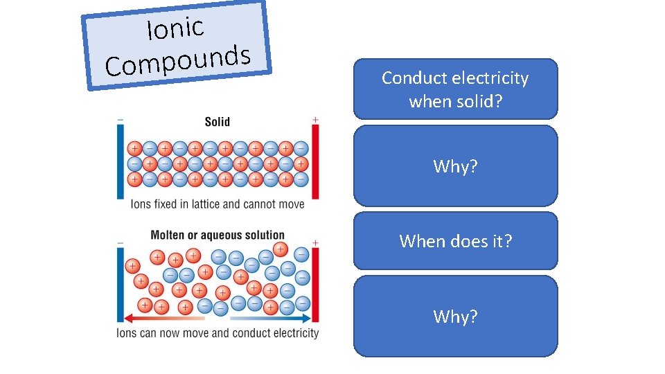 Ionic s d n u o p m Co Conduct electricity No when solid?
