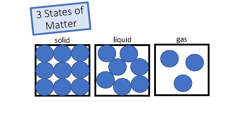 f o s e t a t 3 S Matter solid liquid gas 