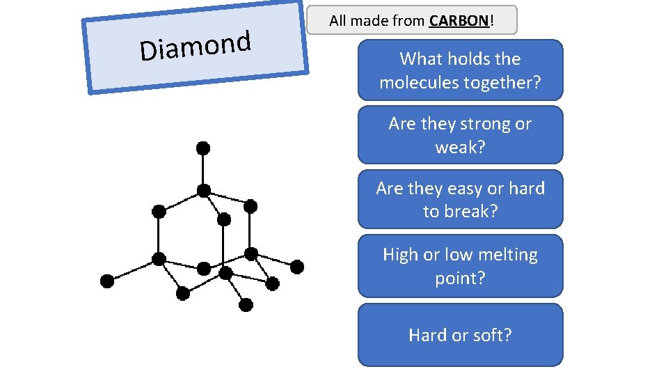 Diamond All made from CARBON! What holds the Covalent bonds molecules together? Are they