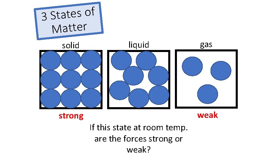 f o s e t a t 3 S Matter solid liquid gas weak