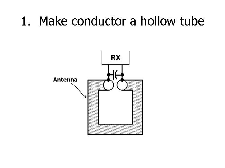 1. Make conductor a hollow tube 