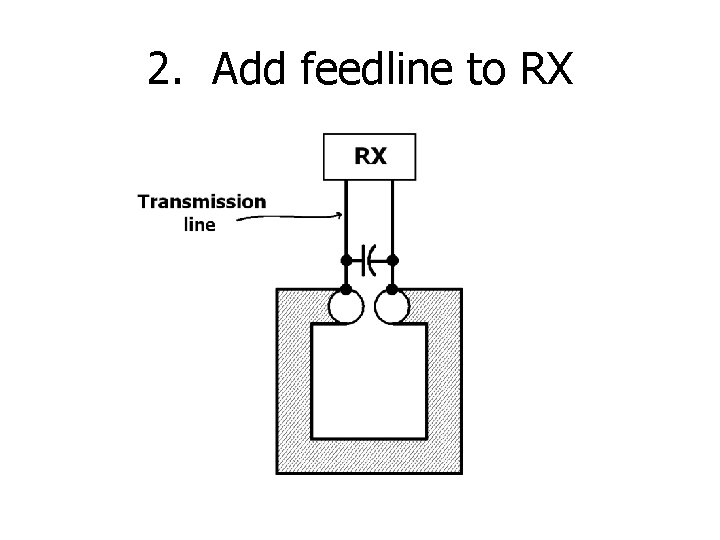 2. Add feedline to RX 