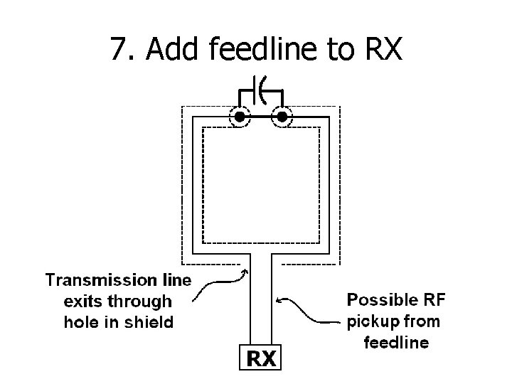 7. Add feedline to RX 