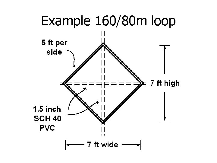 Example 160/80 m loop 