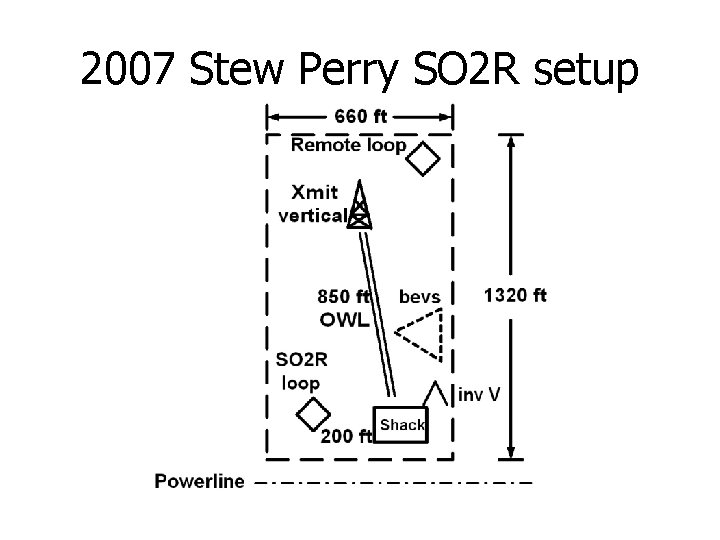 2007 Stew Perry SO 2 R setup 