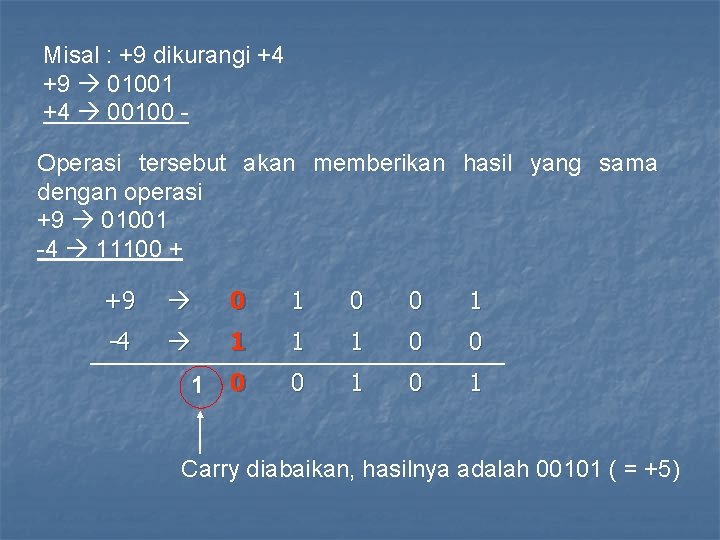 Misal : +9 dikurangi +4 +9 01001 +4 00100 Operasi tersebut akan memberikan hasil