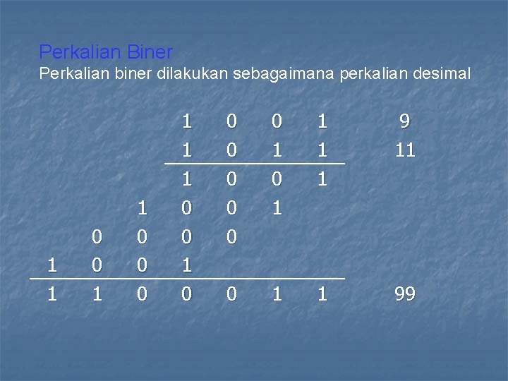 Perkalian Biner Perkalian biner dilakukan sebagaimana perkalian desimal 1 1 0 0 0 1