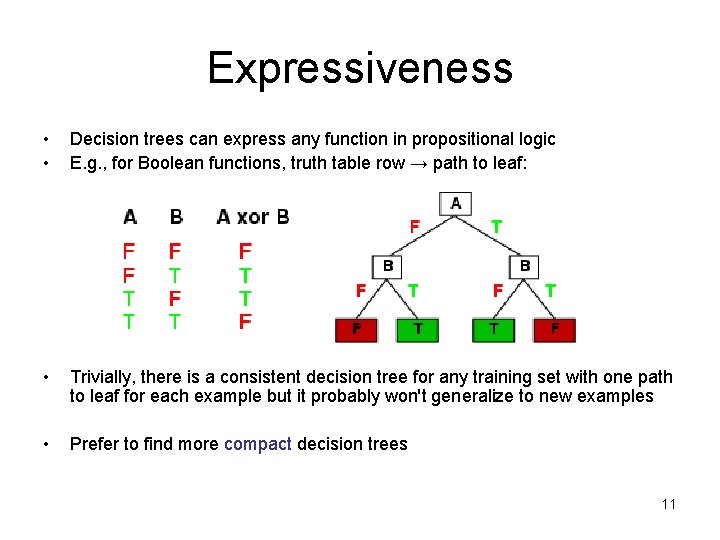 Expressiveness • • Decision trees can express any function in propositional logic E. g.