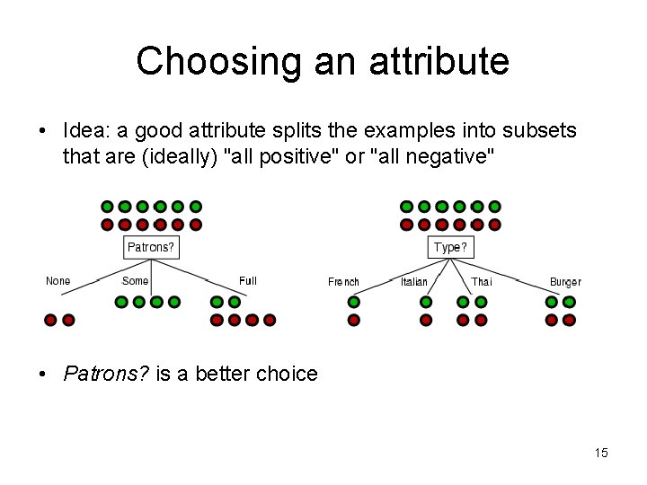 Choosing an attribute • Idea: a good attribute splits the examples into subsets that