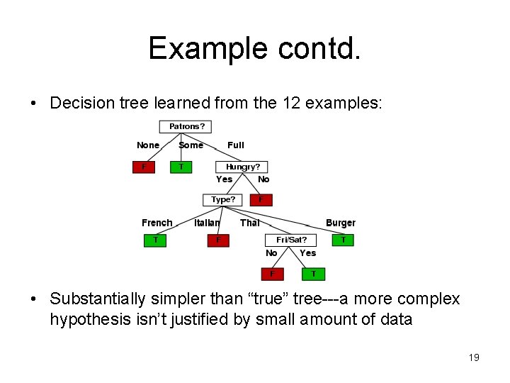 Example contd. • Decision tree learned from the 12 examples: • Substantially simpler than