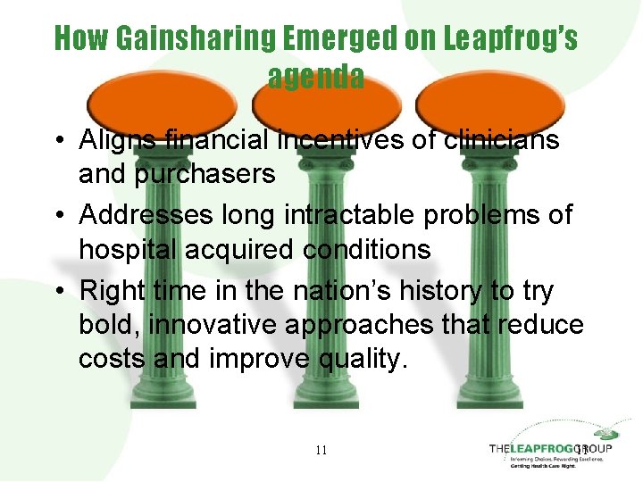 How Gainsharing Emerged on Leapfrog’s agenda • Aligns financial incentives of clinicians and purchasers