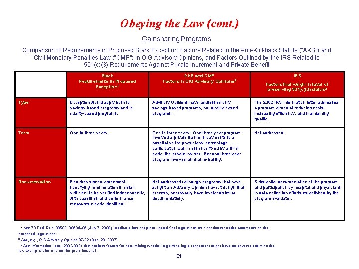 Obeying the Law (cont. ) Gainsharing Programs Comparison of Requirements in Proposed Stark Exception,