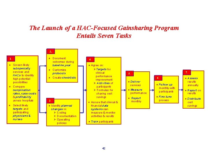 The Launch of a HAC-Focused Gainsharing Program Entails Seven Tasks 2. 1. ● Screen