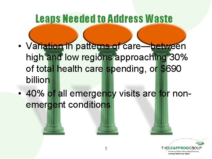 Leaps Needed to Address Waste • Variation in patterns of care—between high and low