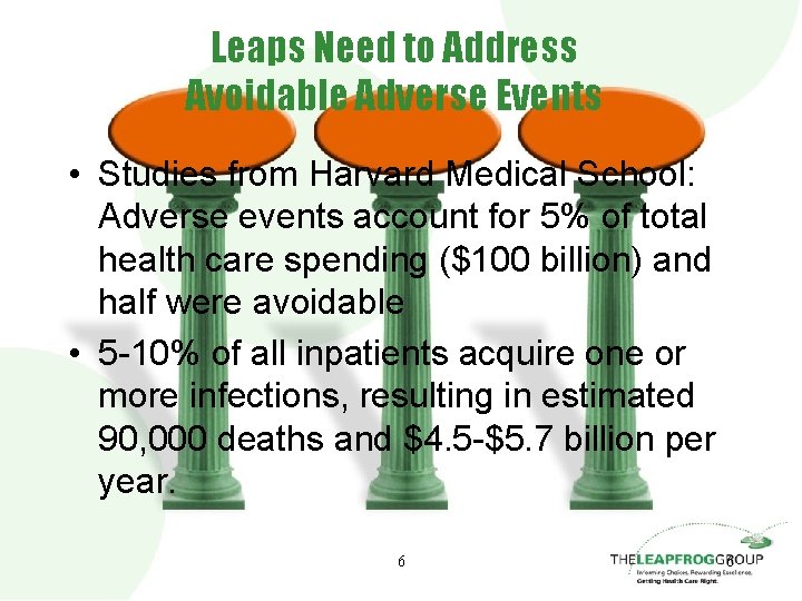 Leaps Need to Address Avoidable Adverse Events • Studies from Harvard Medical School: Adverse