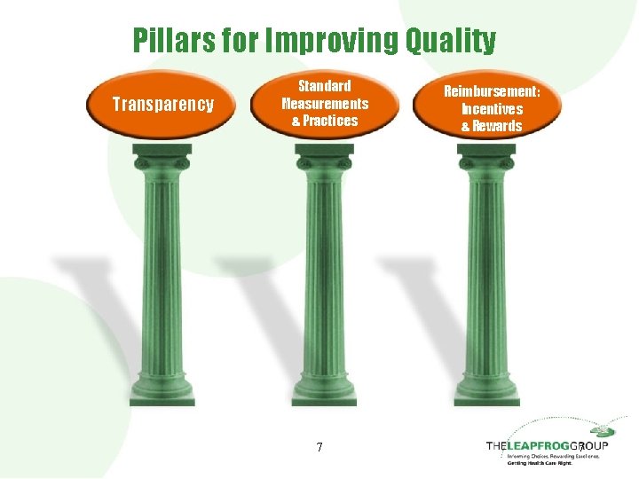 Pillars for Improving Quality Transparency Standard Measurements & Practices 7 Reimbursement: Incentives & Rewards