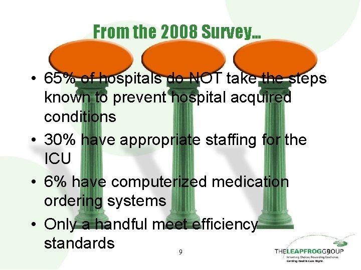 From the 2008 Survey… • 65% of hospitals do NOT take the steps known