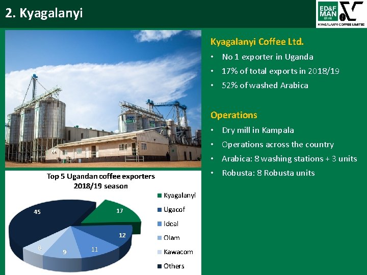 2. Kyagalanyi Background Kyagalanyi Coffee Ltd. • No 1 exporter in Uganda • 17%