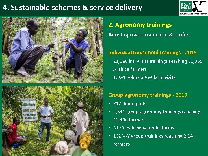 4. Sustainable schemes & service delivery 2. Agronomy trainings Aim: Improve production & profits