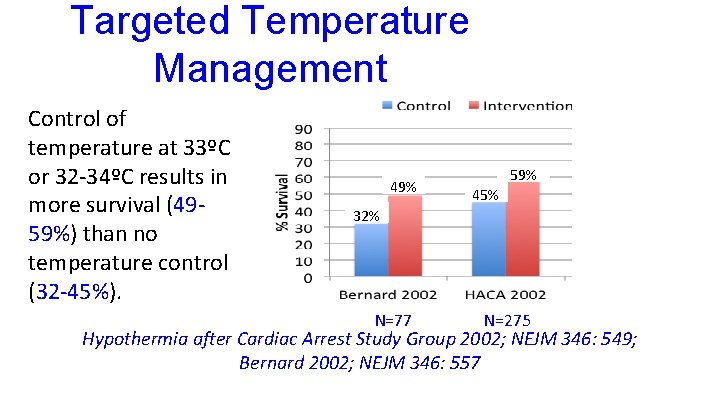 Targeted Temperature Management Control of temperature at 33ºC or 32 -34ºC results in more
