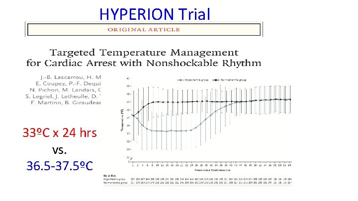 HYPERION Trial 33ºC x 24 hrs vs. 36. 5 -37. 5ºC 