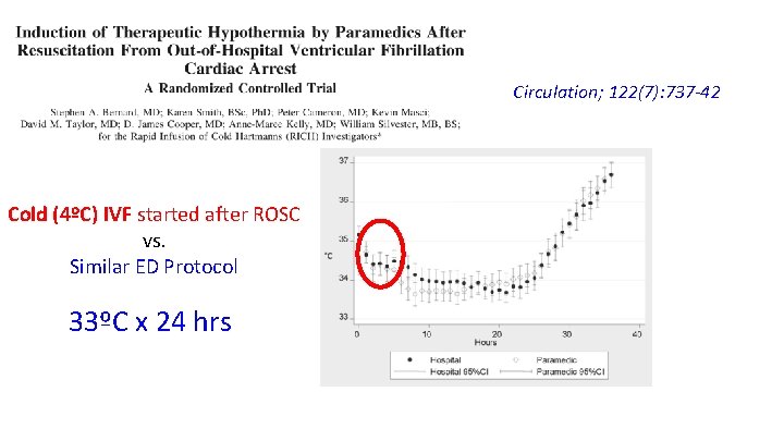 Circulation; 122(7): 737 -42 Cold (4ºC) IVF started after ROSC vs. Similar ED Protocol