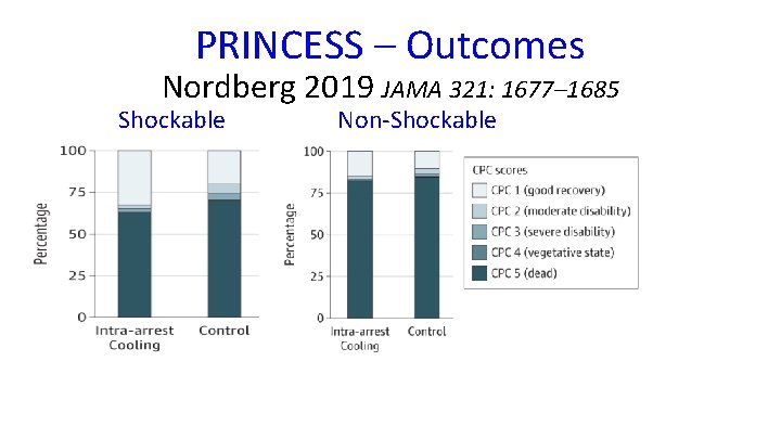 PRINCESS – Outcomes Nordberg 2019 JAMA 321: 1677– 1685 Shockable Non-Shockable 