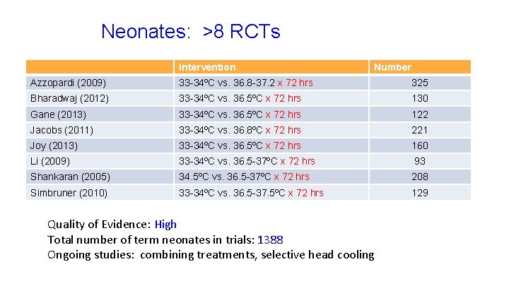 Neonates: >8 RCTs Intervention Number Azzopardi (2009) 33 -34ºC vs. 36. 8 -37. 2