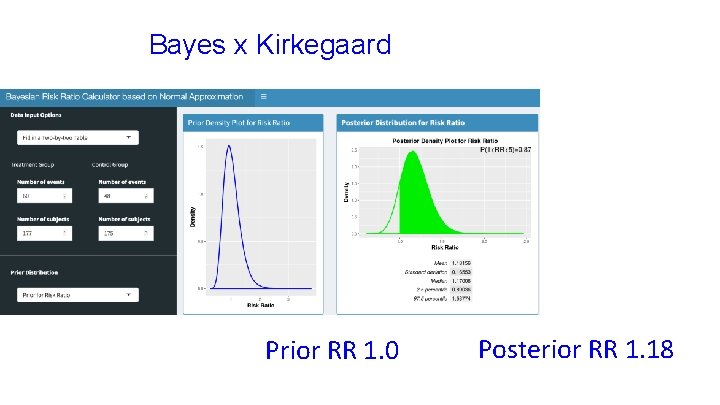Bayes x Kirkegaard Prior RR 1. 0 Posterior RR 1. 18 