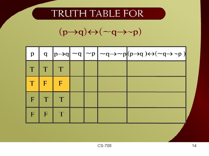 Truth table for (p q) ~p) – 7 a CS-708 (~q 14 