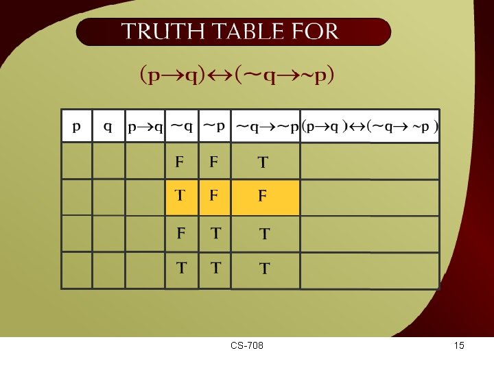 Truth table for (p q) ~p) – 7 b CS-708 (~q 15 