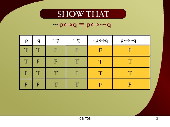 Show that ~p q≡p CS-708 ~q – 11 c 31 