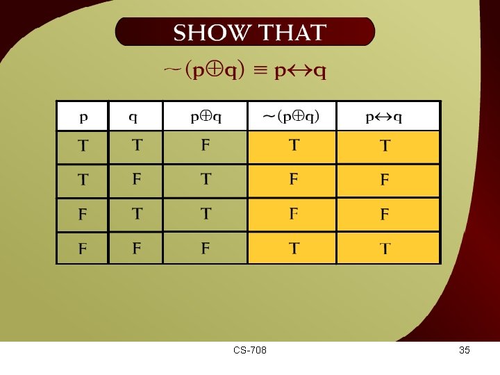 Show that ~(p + q) ≡ p CS-708 q – 12 35 