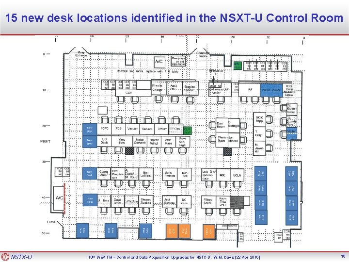 15 new desk locations identified in the NSXT-U Control Room NSTX-U 10 th IAEA