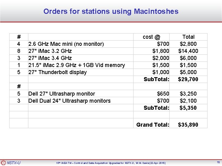 Orders for stations using Macintoshes # 4 8 3 1 5 2. 6 GHz