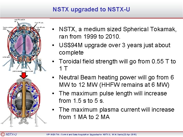 NSTX upgraded to NSTX-U • NSTX, a medium sized Spherical Tokamak, ran from 1999
