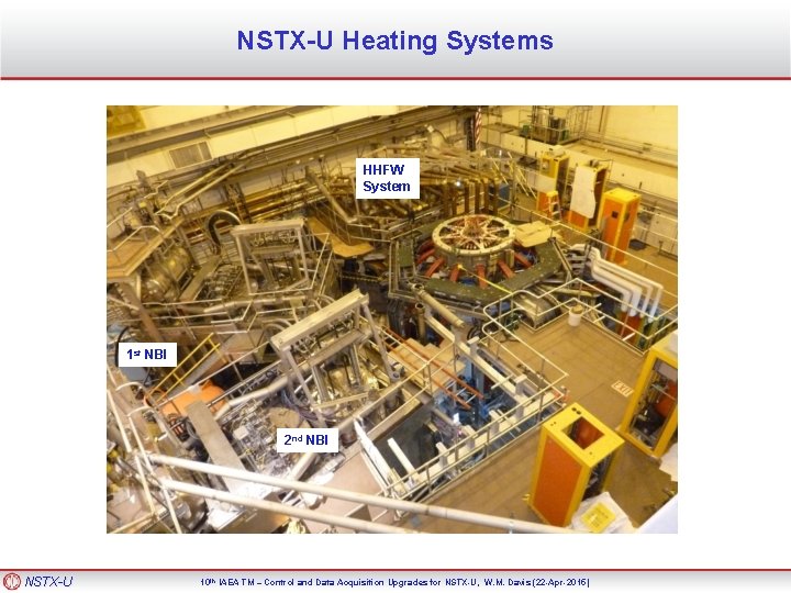 NSTX-U Heating Systems HHFW System 1 st NBI 2 nd NBI NSTX-U 10 th