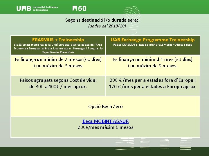 Segons destinació i/o durada serà: (dades del 2019/20) ERASMUS + Traineeship UAB Exchange Programme